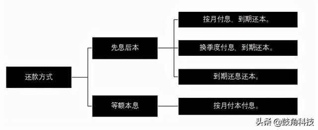 手把手教你办“经营性贷款”之贷后管理篇