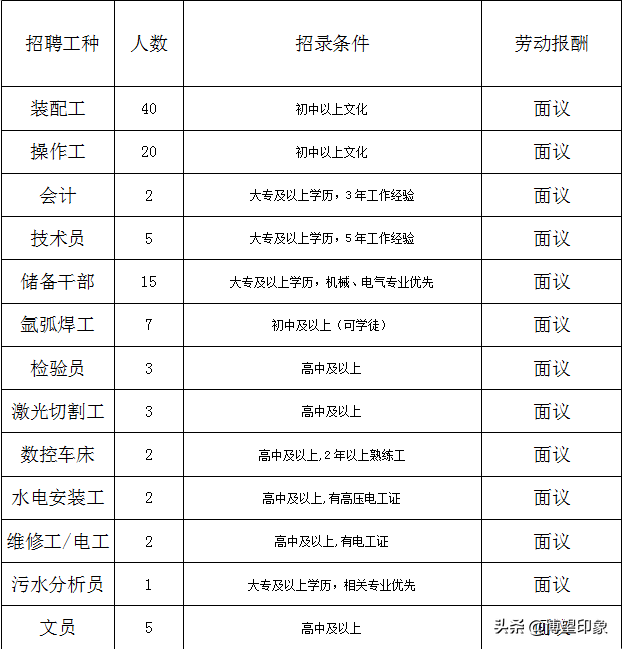 博望区19家企业等你来