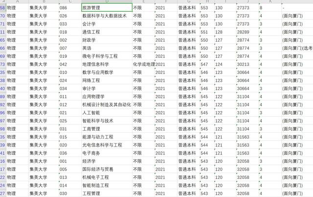 2022年福建高考集美大学招生录取大数据，全网最全集美大学数据