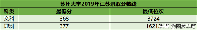 建议收藏！10所最强的“顶级211”，实力逼近985，毕业生十分吃香