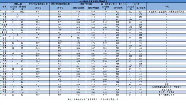 广州中医药大学：到中医药强省广东，去读中医药专业是最优选吗？