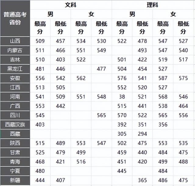 铁道xx学院：全国仅有的为培养铁路公安人才的院校！