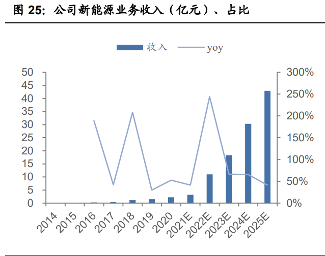 零部件行业之泉峰汽车研究报告：前瞻布局新能源业务及一体化压铸