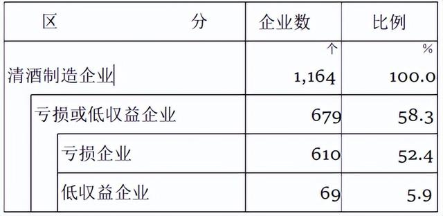 数据研究 | 日本哪个县才是清酒销售冠军？从数据能看出什么端倪？