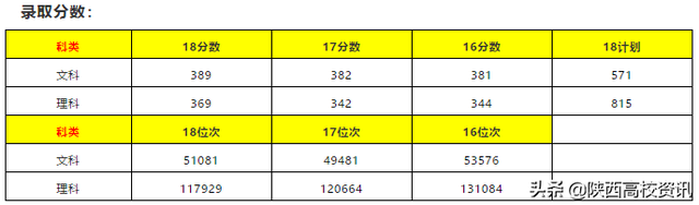 二三本合并后本科志愿怎么报，陕西54所本科大学报考点评及建议