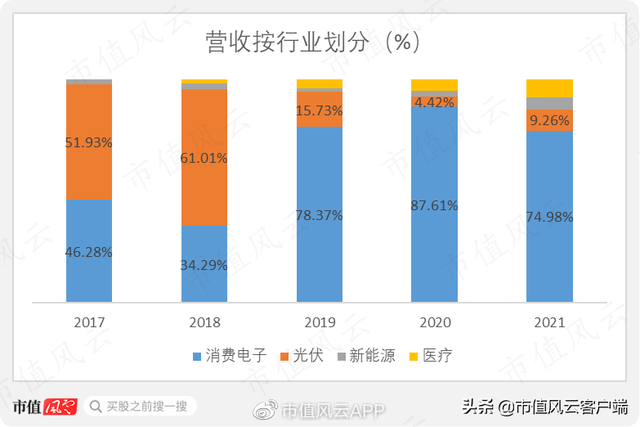 东尼电子:上市成功业绩败退,碳化硅项目尚未完工,股价半年涨两倍