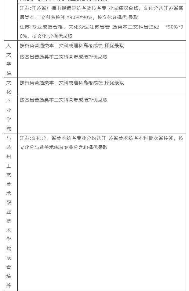 名校推荐 | 南京艺术学院2023报考攻略