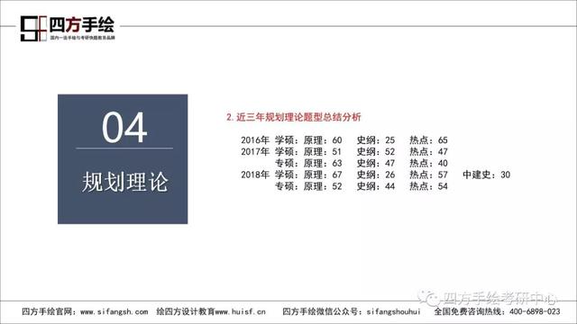 院校解析｜昆明理工大学规划考研全面解读&变化及新形势