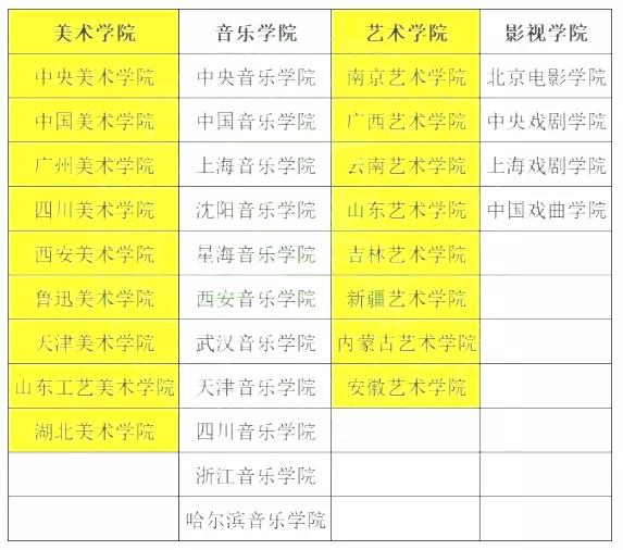 排名发布！2022校友会中国艺术院校最新排名出炉