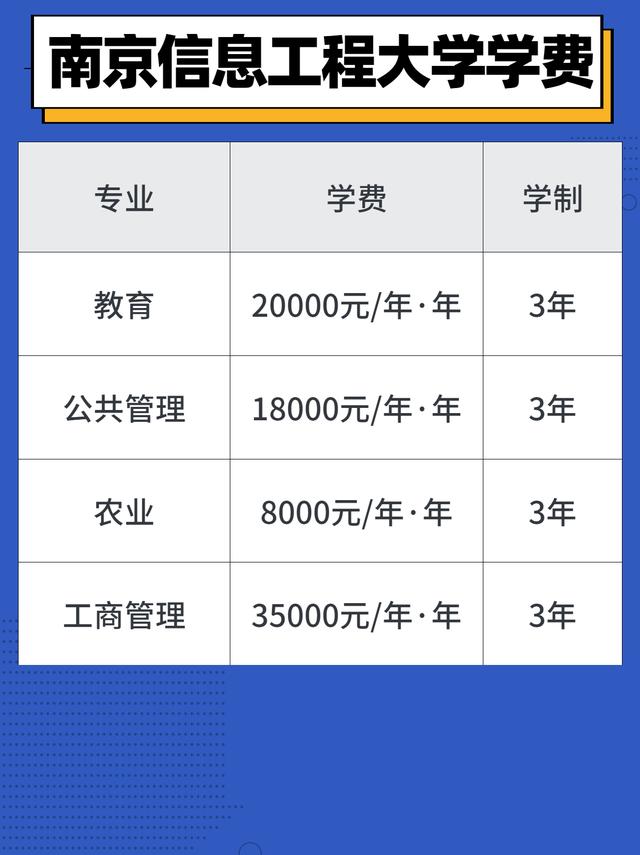 南京信息大学在职研究生（非全双证）招生专业汇总！