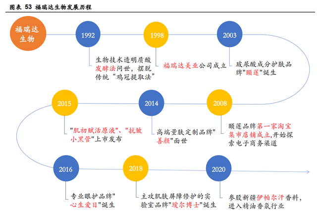 鲁商发展研究报告：房地产转型大健康成果初显