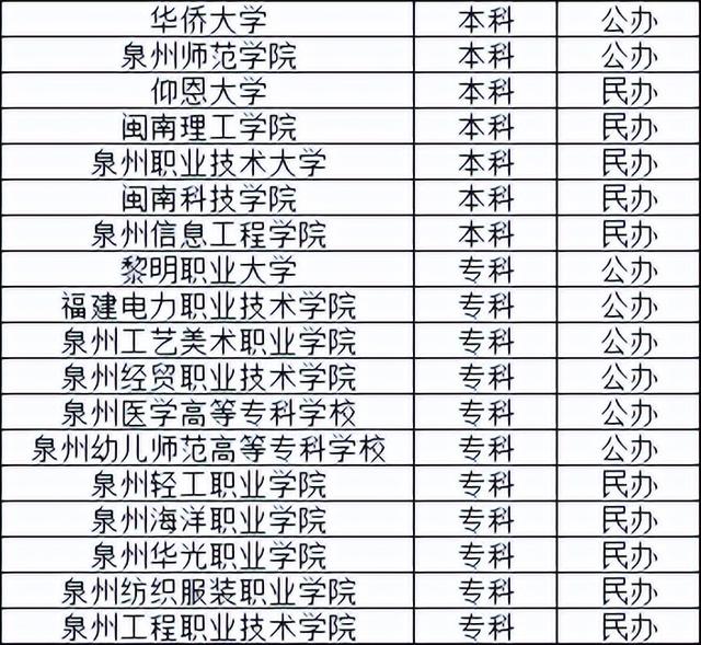 18所高校！扩建、升本渐成规模！泉州“大学城”规划将实现？