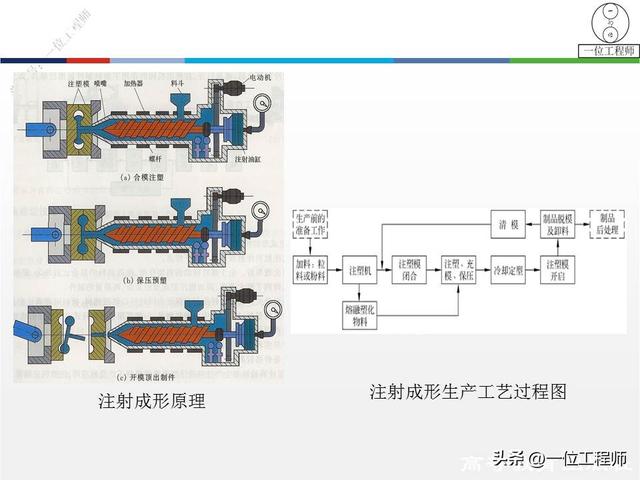 8年工作经验的模具工程师，详解2大类模具设计，冲压模和挤出模