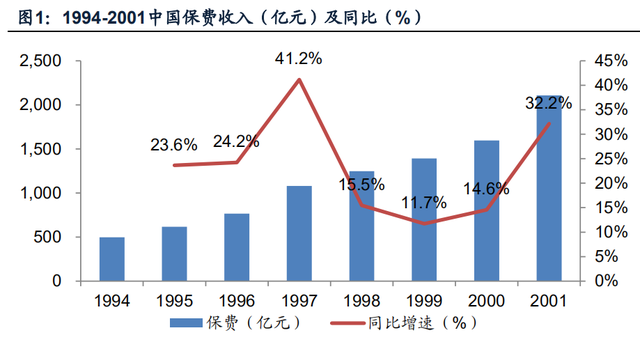 中国平安（二）保险行业的代理人