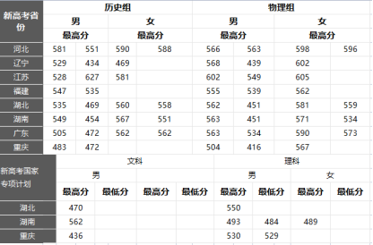 铁道xx学院：全国仅有的为培养铁路公安人才的院校！