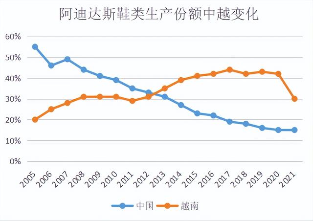 河南PK越南，鞋服制造大迁移