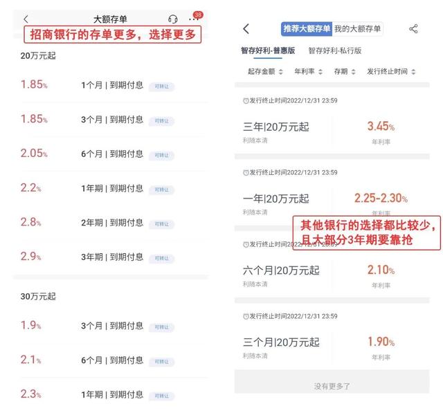 对比了13家银行的大额存单，这一家利率最高