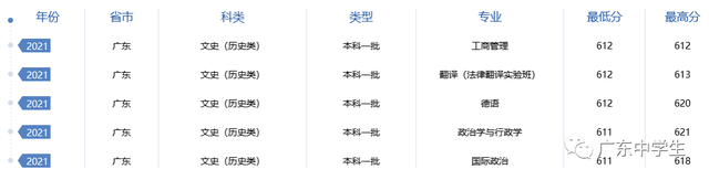 难度不输985！这18所大学，2022高考生看到都摇头