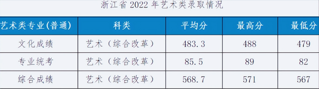 设计强校湖北工业大学招生590人，2023年艺术类专业录取分数线？