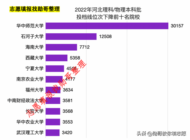 志愿填报，这份最新211大学魅力排行榜，请收好！