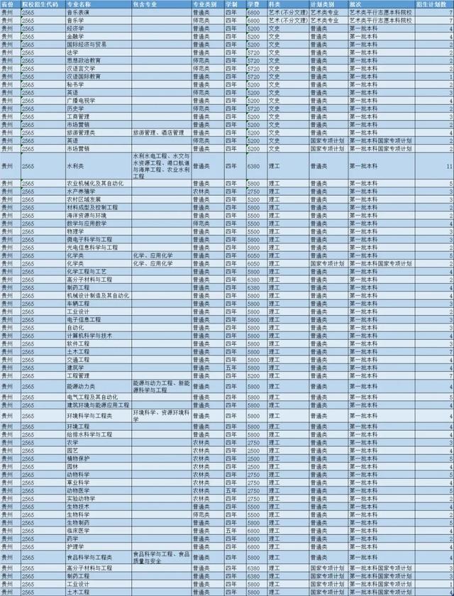 扬州大学2021年各省市招生计划