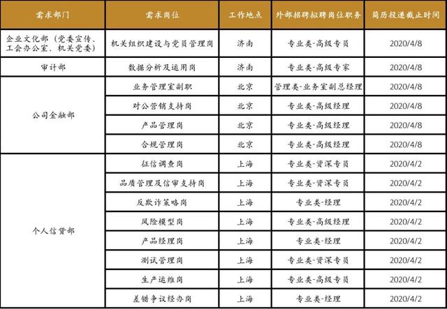 伯乐 | 恒丰银行总行社会招聘启事