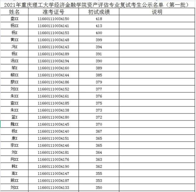 这所双非的资产评估进复试就录取，真香