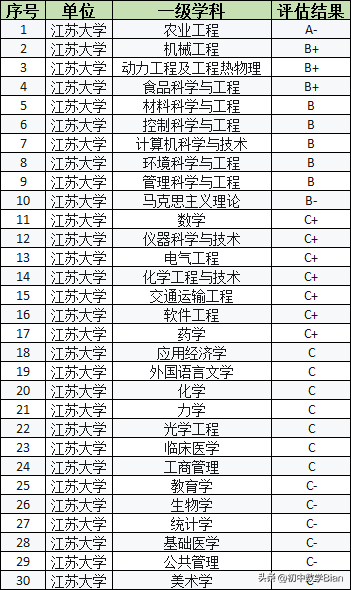 江苏高校篇—江苏大学