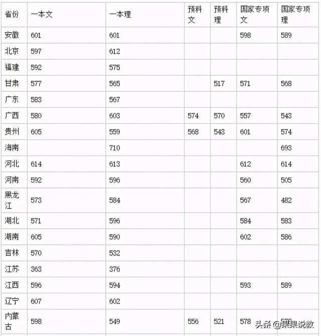 2021高考四川高校解读之西南交通大学篇（附前几年录取分数线）