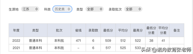 重庆科技学院2022年录取分数线