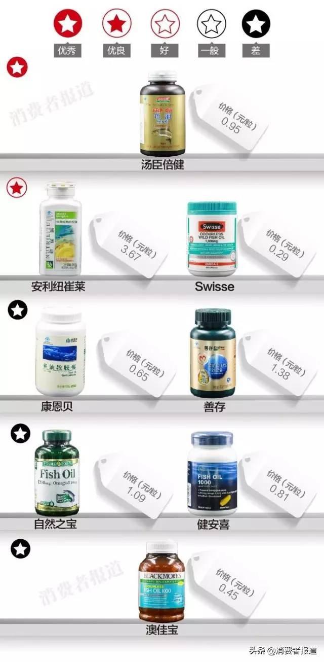 保健品测评汇总：想要提高免疫力，保健品怎样选购？