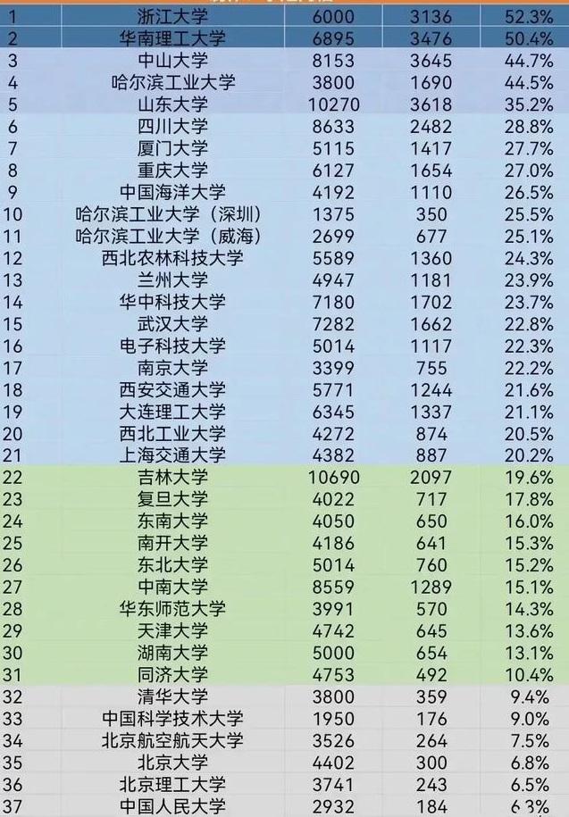 黑龙江高考改革8-综合素质评价，低分考生上名校