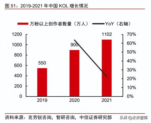 美妆行业竞争格局专题研究：研发升级，文化自信，高端分流