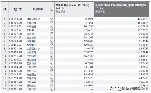 展望2023年：A股投资机会第5篇【大科技赛道】之半导体芯片