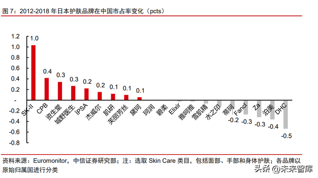 美妆行业竞争格局专题研究：研发升级，文化自信，高端分流