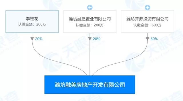 融创、新力继续拿地、听说中粮也来了，潍坊地产将上演怎样的大戏