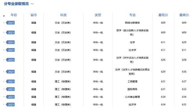 难度不输985！这18所大学，2022高考生看到都摇头