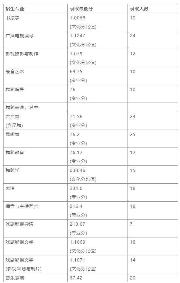 名校推荐 | 南京艺术学院2023报考攻略