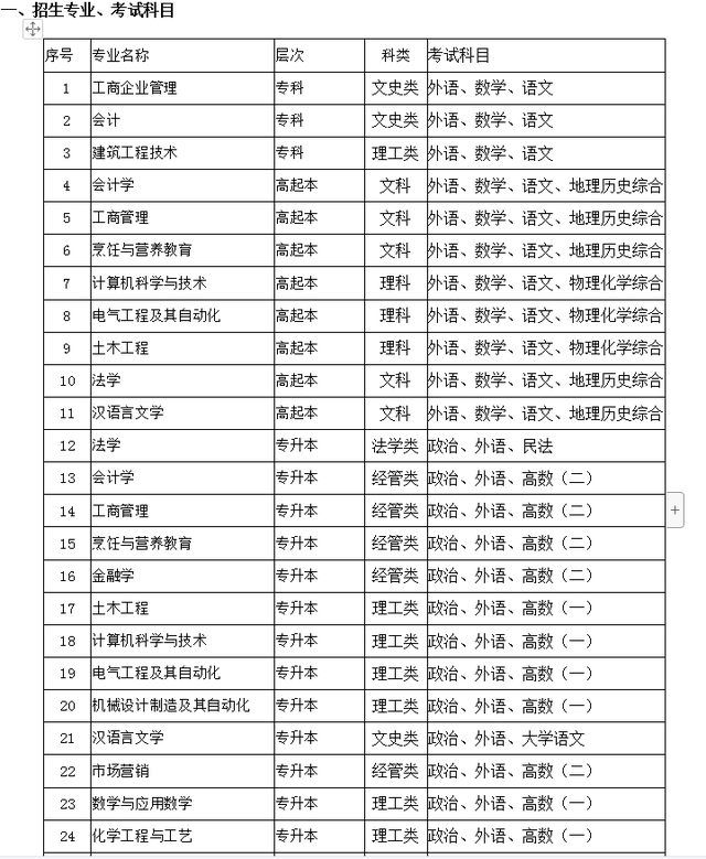 济南大学2021年成人高等教育招生简章