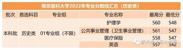 最低542分！东南大学、南京医科大学、南京林业大学录取分数线！