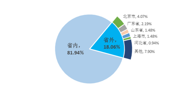 沈阳师范大学分数线下滑，今年高考考生是否可以考虑压线录取？