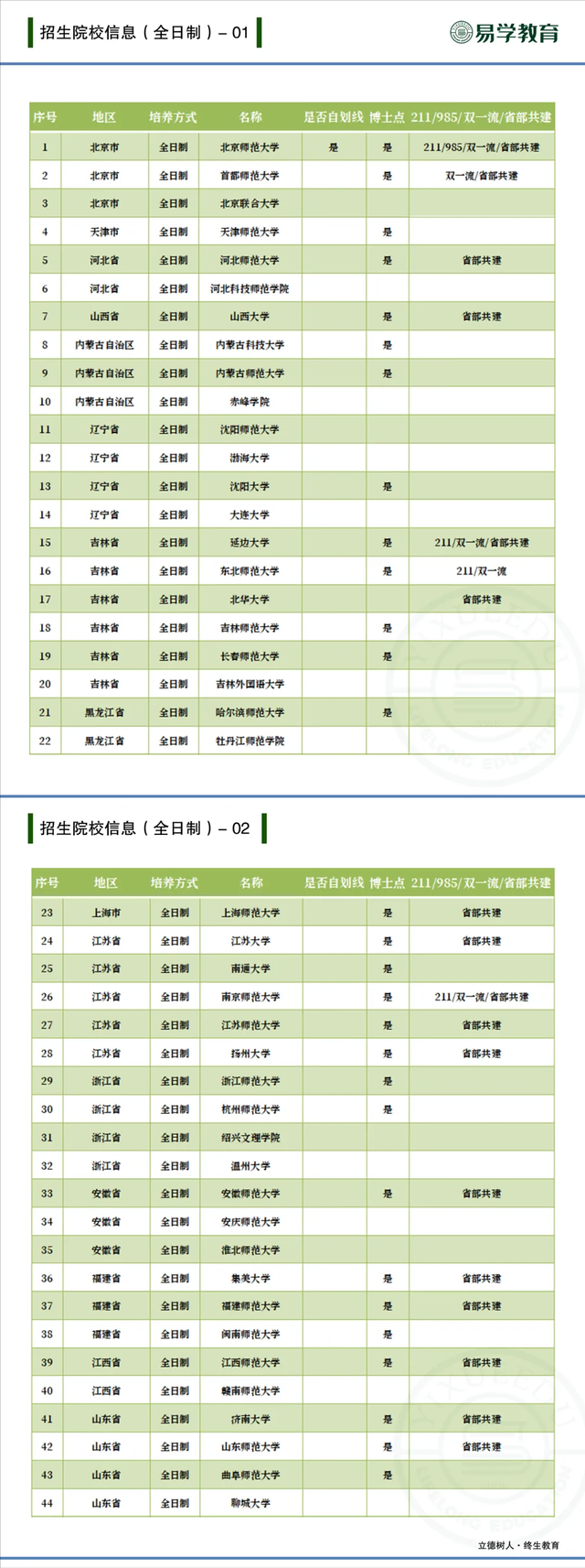 教育硕士考研热门专业—小学教育，招生情况、就业前景如何？