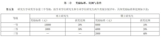 院校考情 |沈阳建筑大学建筑学专业355/501考研信息汇总