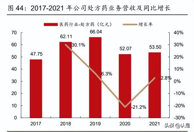 华润三九研究报告：非处方药品牌龙头，中药**颗粒创优