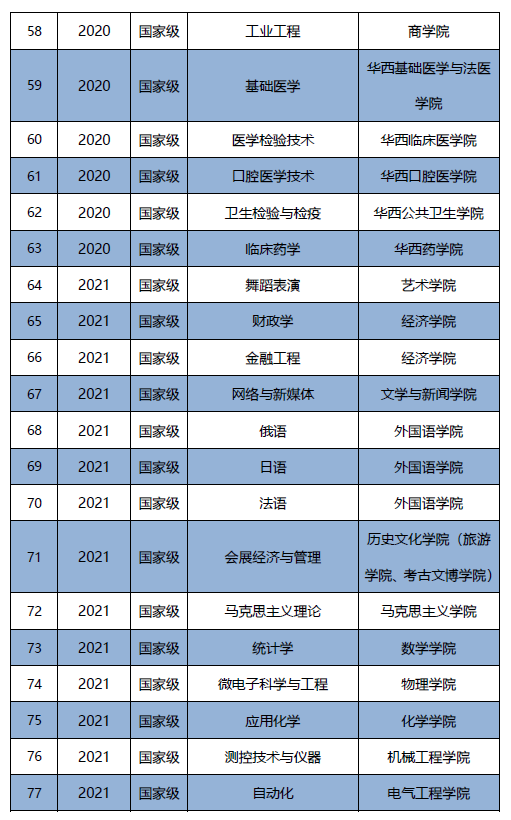 刚刚，2022四川省高考分数线公布！四川大学“全部”招生专业曝光！