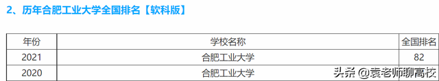 合肥工业大学与北京工业大学，同为211工业高校，谁的实力更强？