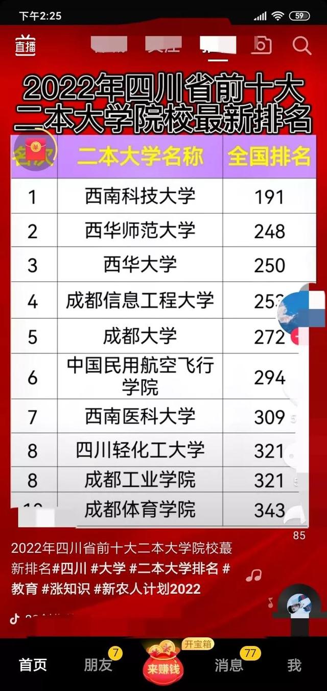 2022年四川省排名前10的二本大学，你孩子的学校上榜了吗？