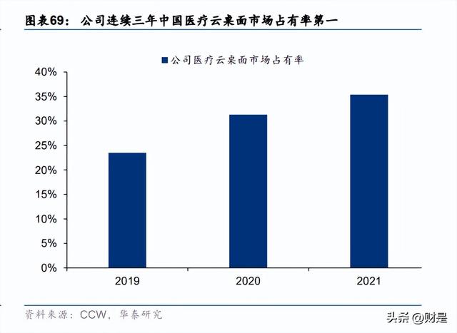 锐捷网络研究报告：ICT领先厂商，网安云多轮驱动成长