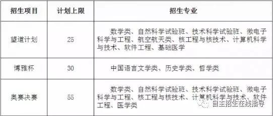 自主招生在线备考：2019年复旦大学自招详细解读，2020备考有道