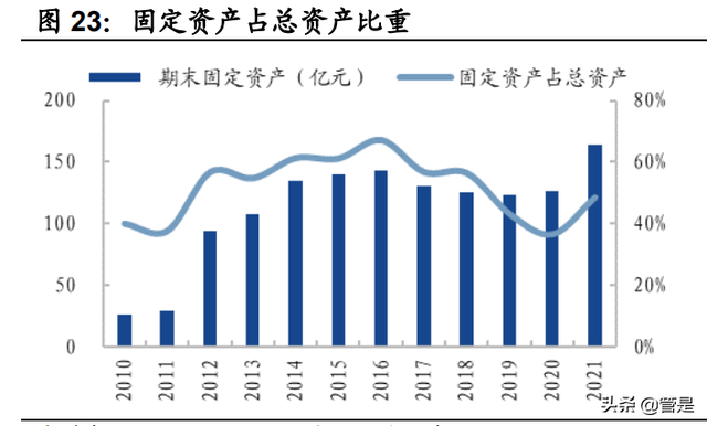 双汇发展深度研究：产业链优势突出，竞争地位稳固，盈利拐点显现